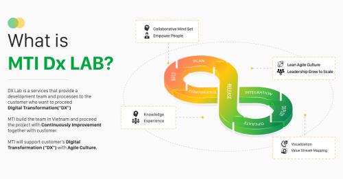 MTI Dx LAB (Digital Transformation)