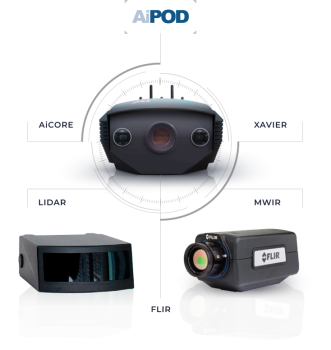 CYNAX Labs