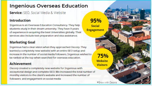 Ingenious Digital Marketing