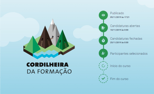 How AppX helped the digital transformation of CNE