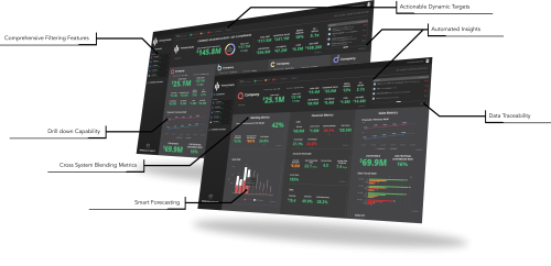 TTG's Proprietary InsightOut Data Platform