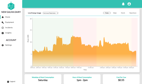 Rakr Web Application