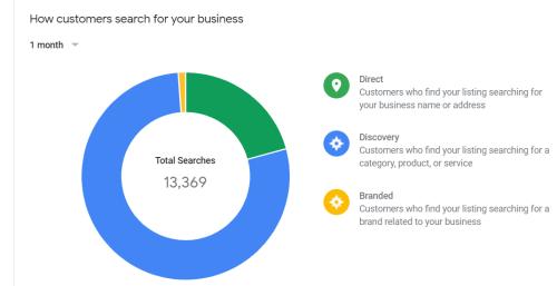Search Engine Opitmization