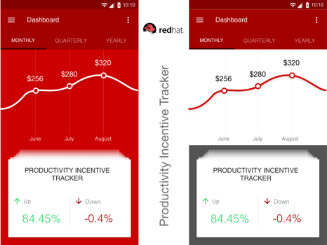 Red Hat - Productivity incentive tracker dashboard