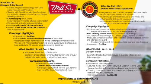 Case Study for Mills Street Brewery & Brickworkds Ciderhouse