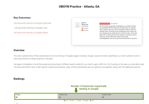 OBGYN in Atlanta