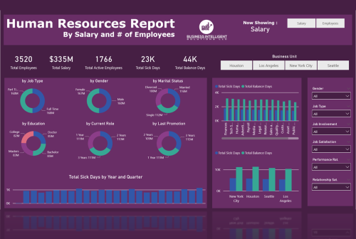 Human Resources | People Analytics