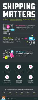 Research Infographic
