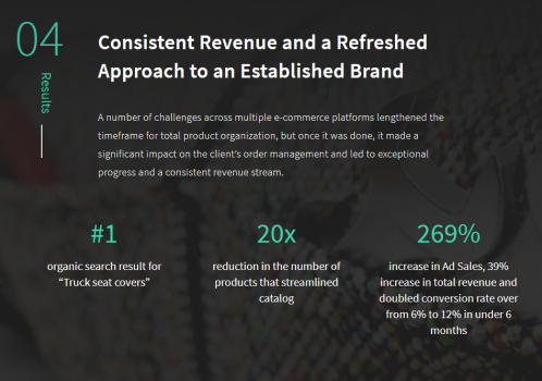 Amazon Listing Optimization & Advertising