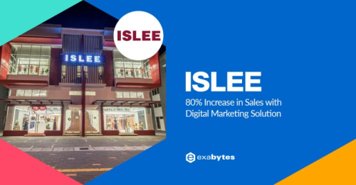 80% Increase in Sales with Exabytes Digital Marketing Solution