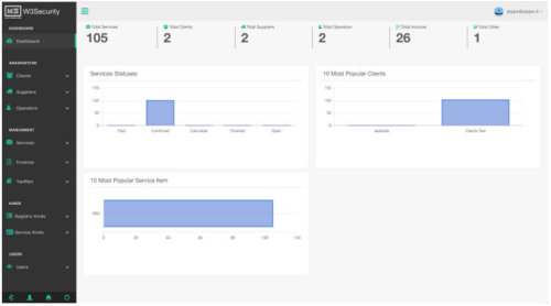 Security Service Management Platform