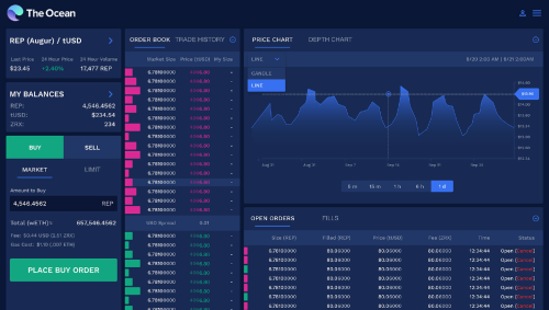 Decentralized Cryptocurrency Exchange