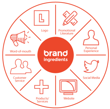 Branding & Print