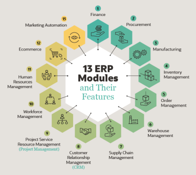 ERP/ CRM, Accounts, Real-estate, Retail, Tracking, inventory, HRM