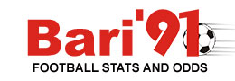 Search Engine Optimization campaign & keywords strategy for Football odds comparison company