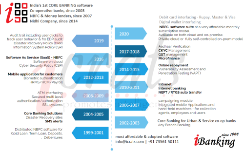 NBFC Software (non-banking finance company system)