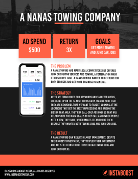 Case Study: A Nanas Towing Company