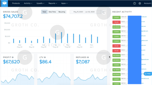 SamCart Earnings
