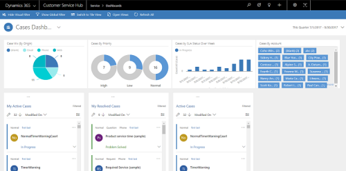 Microsoft Dynamics 365 Development