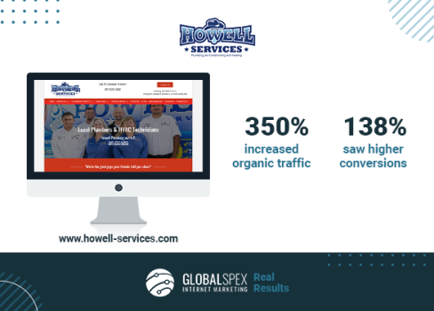 Digital Marketing for Howell Services