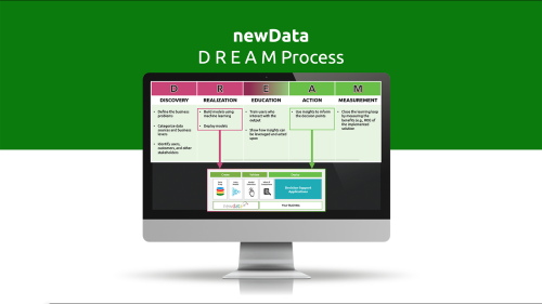 Analytics Integration Process