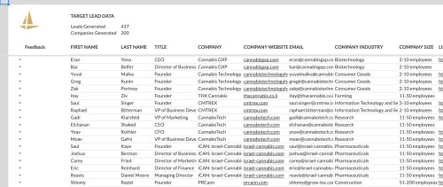 Lead generation for Cannabis industry