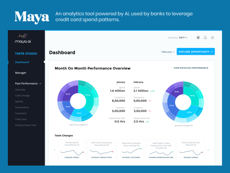 Maya - An enterprise app for banks to leverage insights from credit card transactions