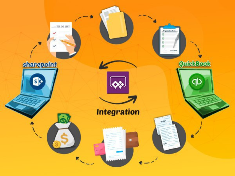 integration QuickBook and SharePoint