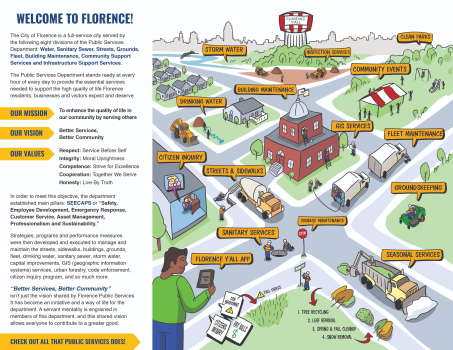 Communicating Public Service Offerings