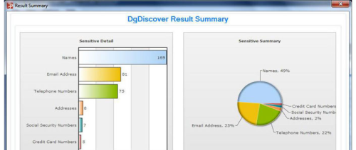 DgDiscover File System