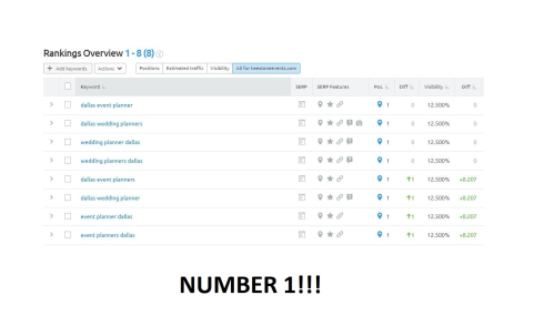 Number 1 for all the keywords