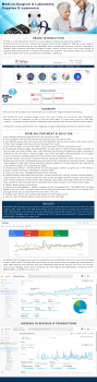 Integrated Digital Marketing for online store