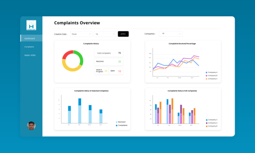 Data Visualization application development for Harbauer