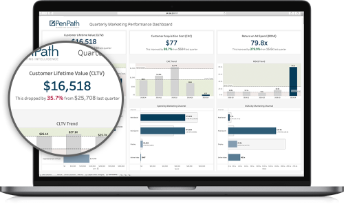 Ecommerce Marketing Dashboard