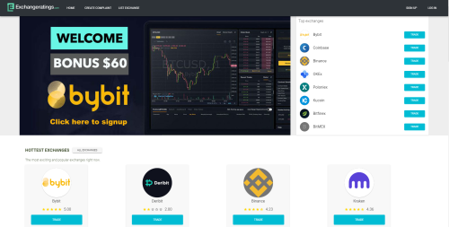 Exchange Ratings - Crypto Exchange Rating, Stats and Info
