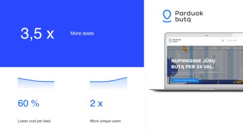 How an understanding of consumer behavioral motives increased leads by 3.5 times