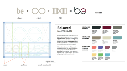 Agenzia Branding Firenze Siena Milano Barcellona