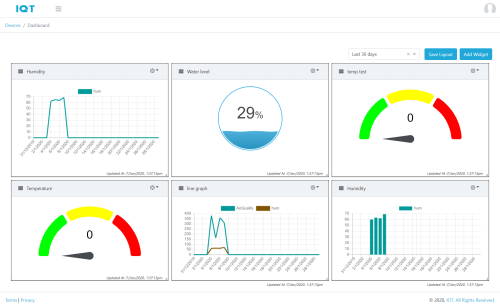 IoT Visualization Platform