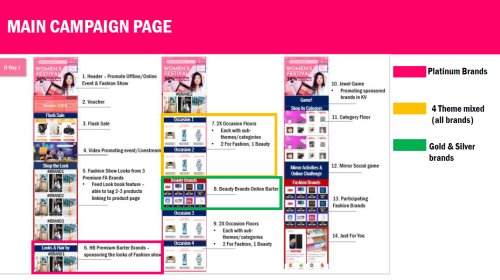 Mookoo LazMall Flagship success during Lazada Women’s Festival campaign birthday