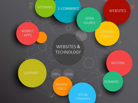 Websites