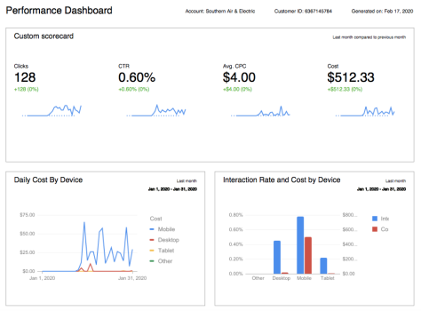 PPC for Southern Air Electric