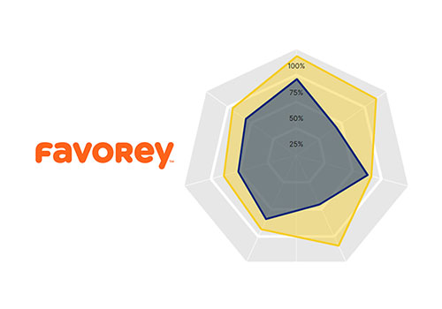 Favorey