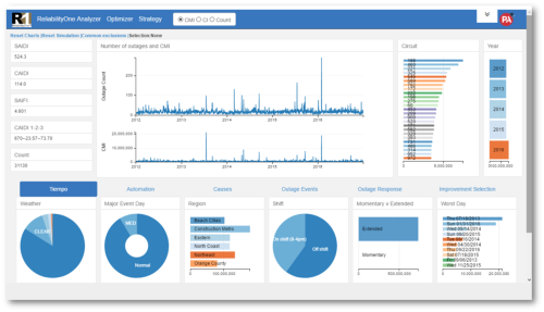 ReliabilityOne Analyzer Platform