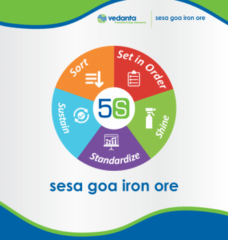 Sesa - 5A Audit Tool