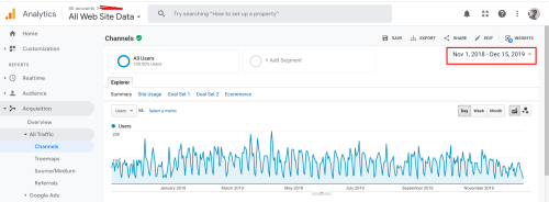 SEO Result MarTech Company