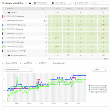 Stability with SEO Services