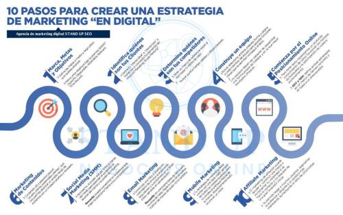 Estrategia de Marketing