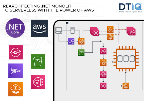 Rearchitecting .NET Monolith to Serverless with the power of AWS
