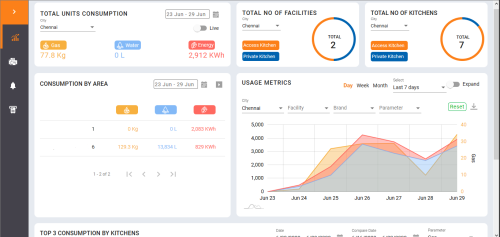 IoT Based Kitchen Monitoring Platform