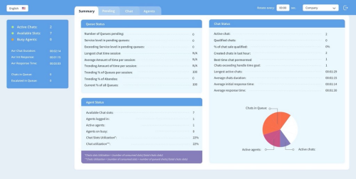 Upgrading a Sales Team Supervision System